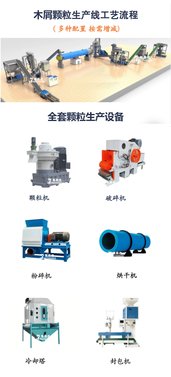 Wood chip particle processing equipment Industrial boiler Fuel particle machine Biological particle machine Production line