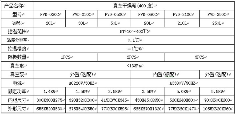 Shibei 400 degree vacuum drying oven PVD-250C high-temperature oxygen free thermosensitive oven oven