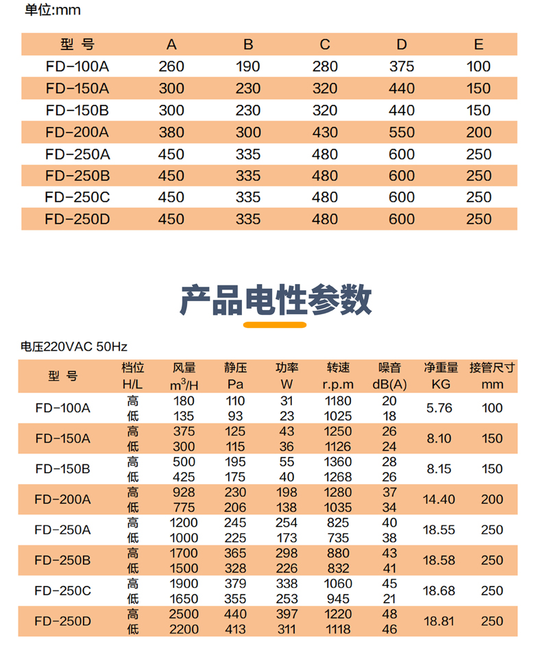 Shengqiang Unidirectional Flow Silent Fan Household Commercial Pipeline Fan Ventilation and Exhaust Fan Fresh Air System