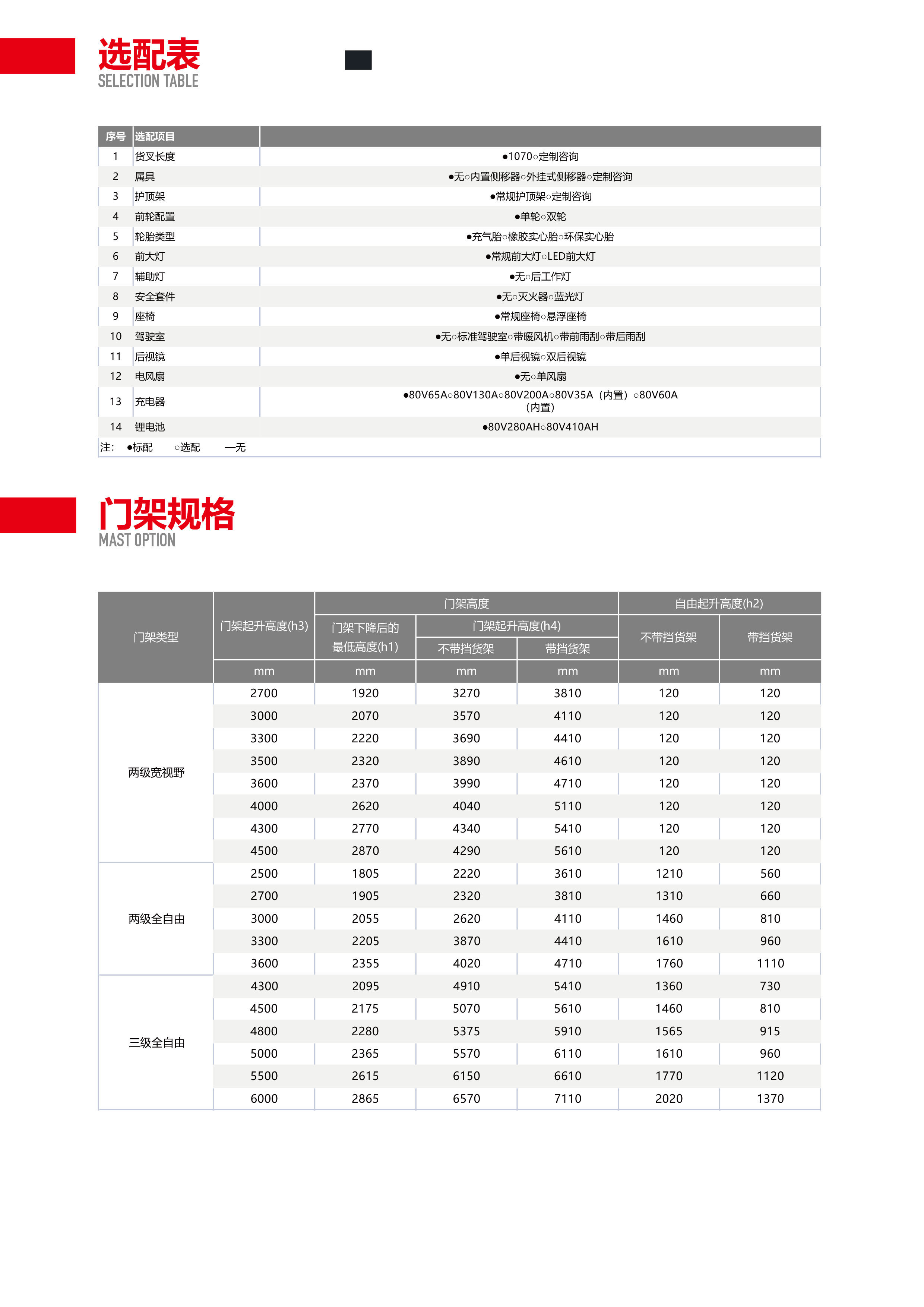 Zhongli Electric Forklift 3.5-ton Lithium Battery Balanced Heavy Forklift with Long Range and Strong Working Condition Upgrade New Energy Electric Forklift