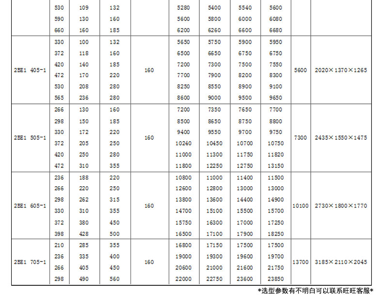 Lianquan Quality Assurance 2BE253 Belt Type Water Ring Vacuum Pump 2BE-153 Vacuum Pump