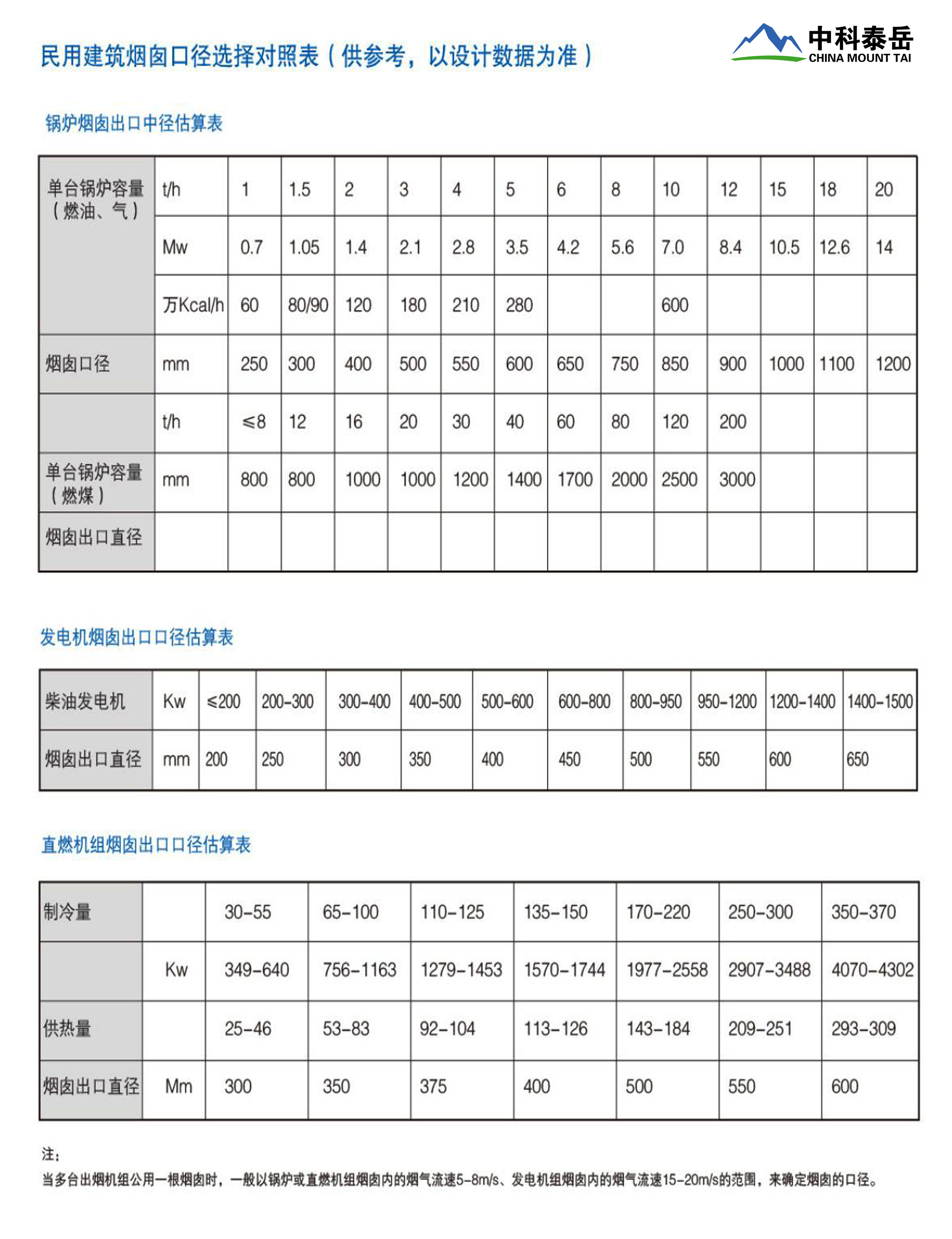 Tower type stainless steel chimney drawing calculation, customized product installation, convenient for nationwide shipment