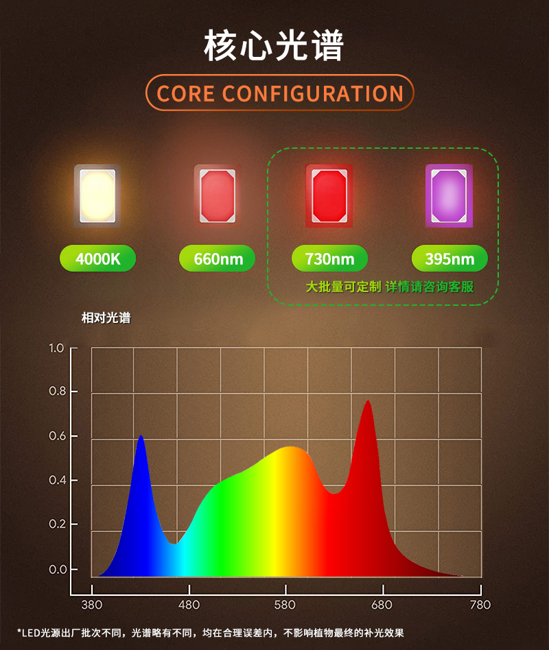 PCB quantum board Grow light full spectrum greenhouse fleshy vegetable flower potted LED fill light