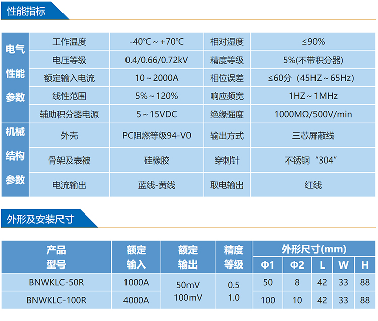 BNW - High current measurement protection, open and close puncture power extraction, flexible Roche coil current transformer, customizable