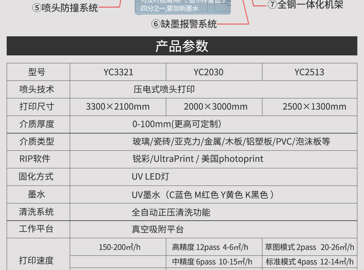Advertising Industry UV Printer Metal UV Flatbed Printer Factory High Speed Stable Wancai