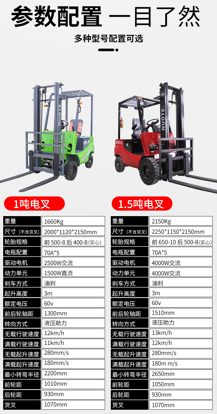 Chuli fully automatic electric forklift, 2-ton seat mounted cargo stacker, small hydraulic transport truck