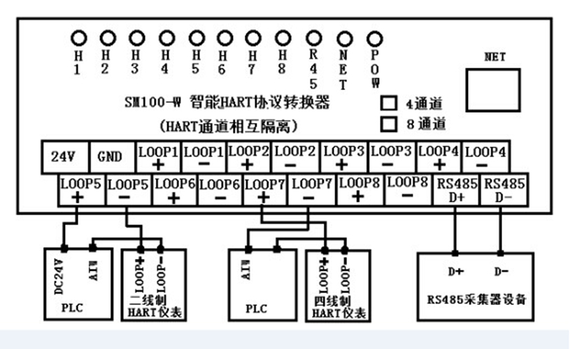 HART to MODBUSTCP IP protocol hart to 485 gateway SM100-W-N-4