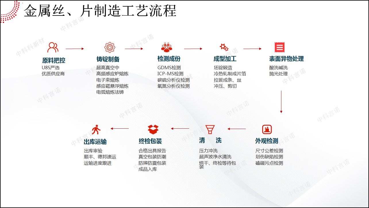 半導體鈮酸鋰ln晶圓片linbo3光聲表波saw體波baw減薄切割拋光