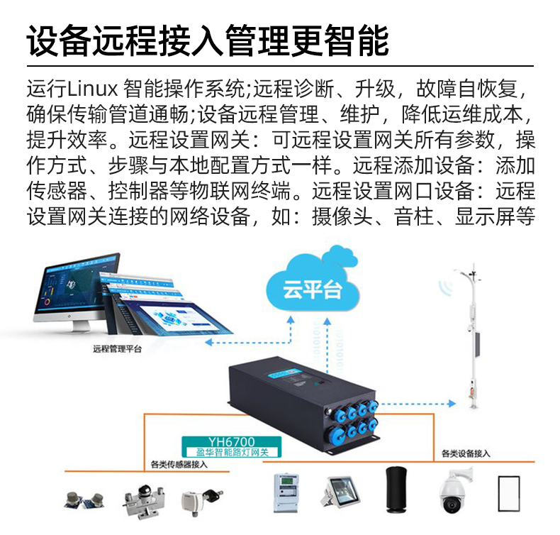 Smart Lighting Pole Monitoring Gateway Smart Lighting Smart Pole Operation and Maintenance Gateway Dynamic Environment Monitoring Terminal