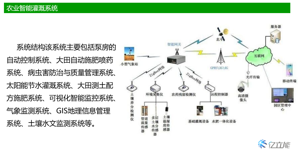 Float water level gauge, large range, high-precision water level measurement, flood forecasting, Yili Energy Technology