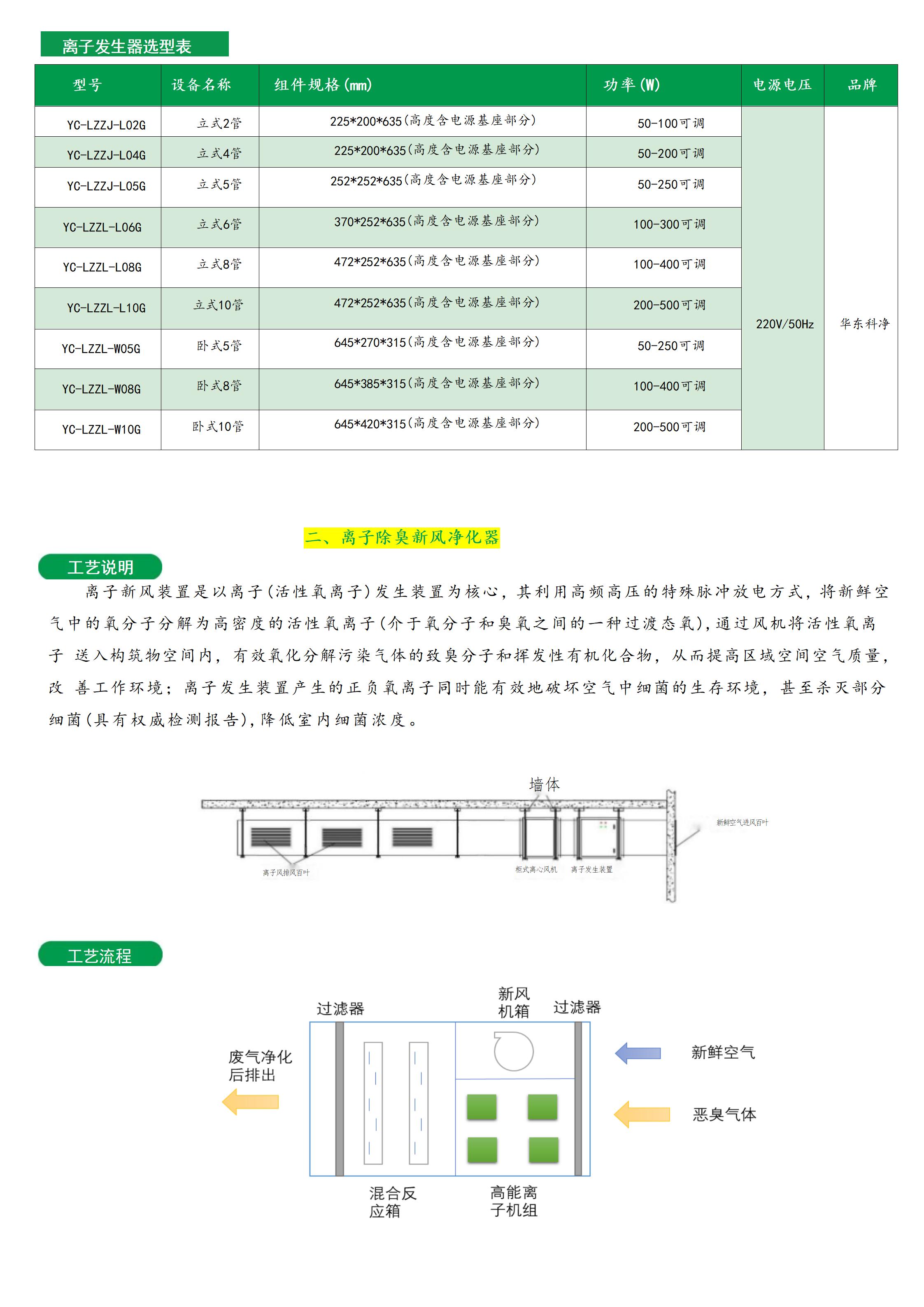 LFLZ-011 Langfeng Environmental High Energy Ion Generator Air Purification Bipolar Ion Tube Deodorization, Sterilization and Disinfection