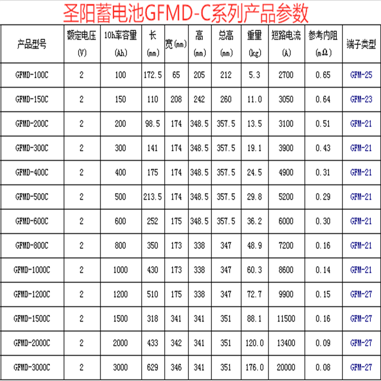 Shengyang Lead–acid battery GFMD-200C 2V200AH communication substation ups emergency power supply supporting products