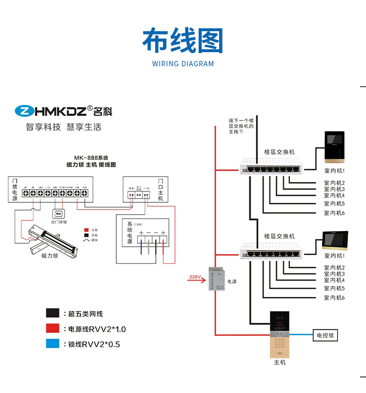 Mingke Network Cable Interface Building Intercom Unit Entrance Host Network Cable Visual Intercom System