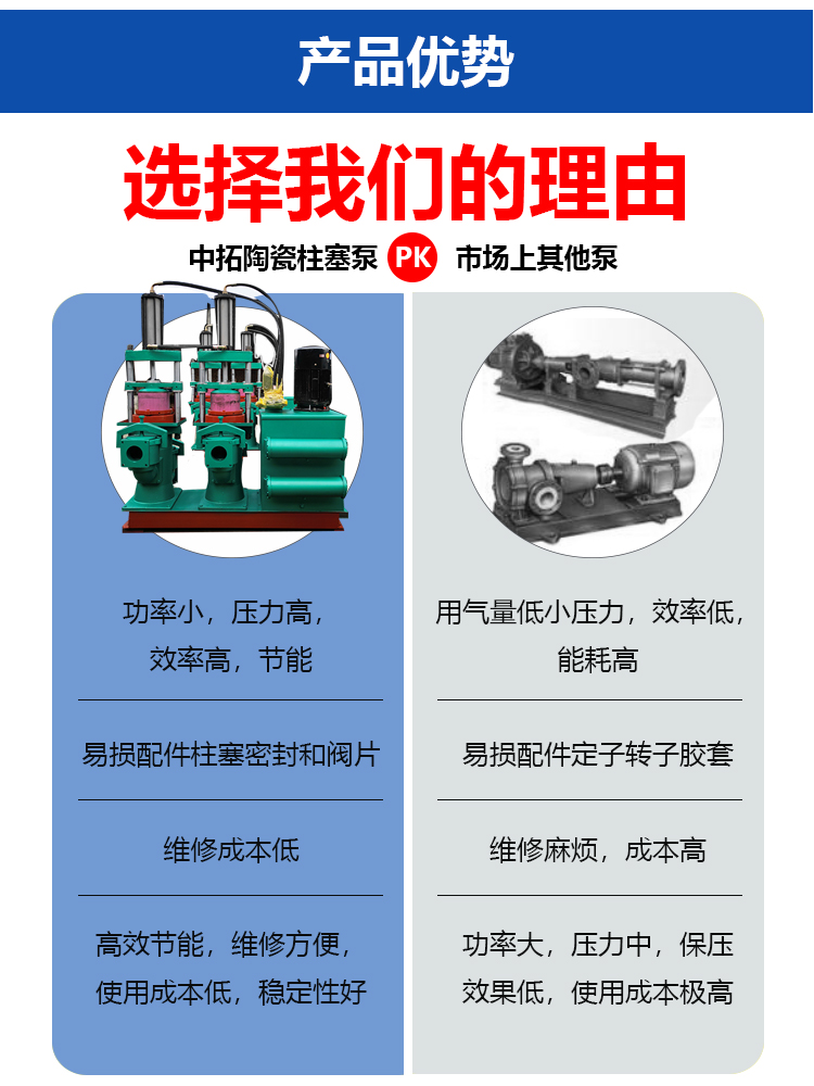 Ceramic plunger pump yb250 stainless steel 316 material can be customized for high-temperature and corrosion-resistant high-pressure pump sewage treatment