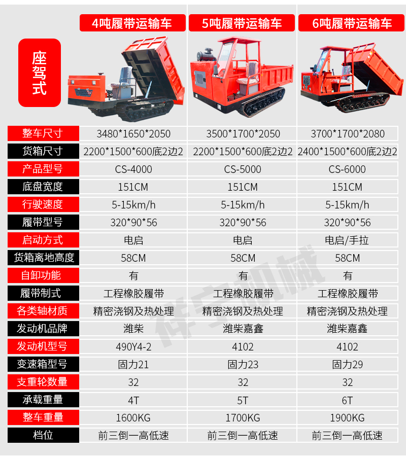 Multifunctional Mountain Crawler Transport Vehicle Hydraulic Self dumping Climbing Tiger All Terrain Engineering Agricultural Crawler Vehicle