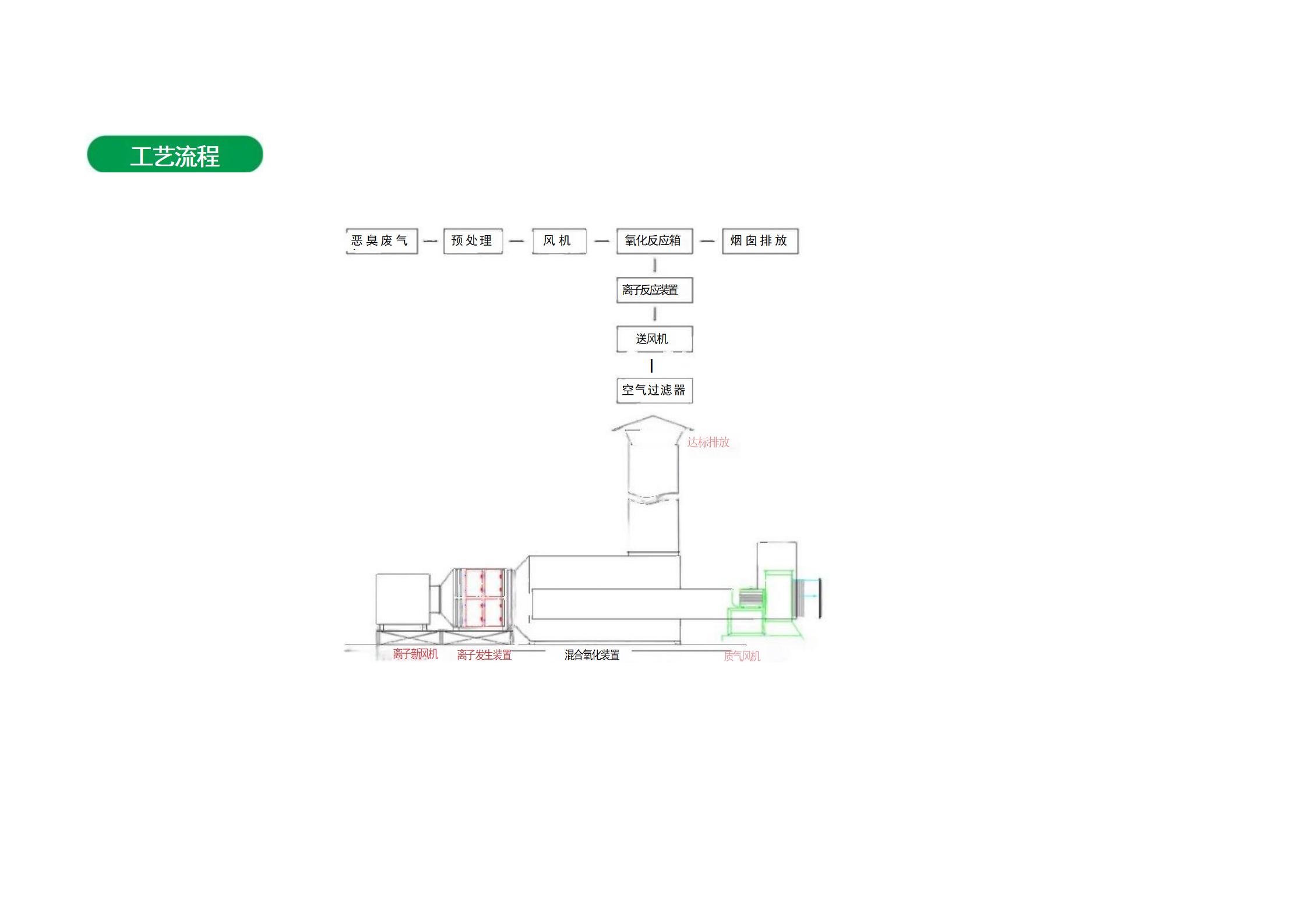 LFLZ-012 Langfeng High Energy Ion Generator Ion Deodorization Air Purifier Ion Fresh Air System