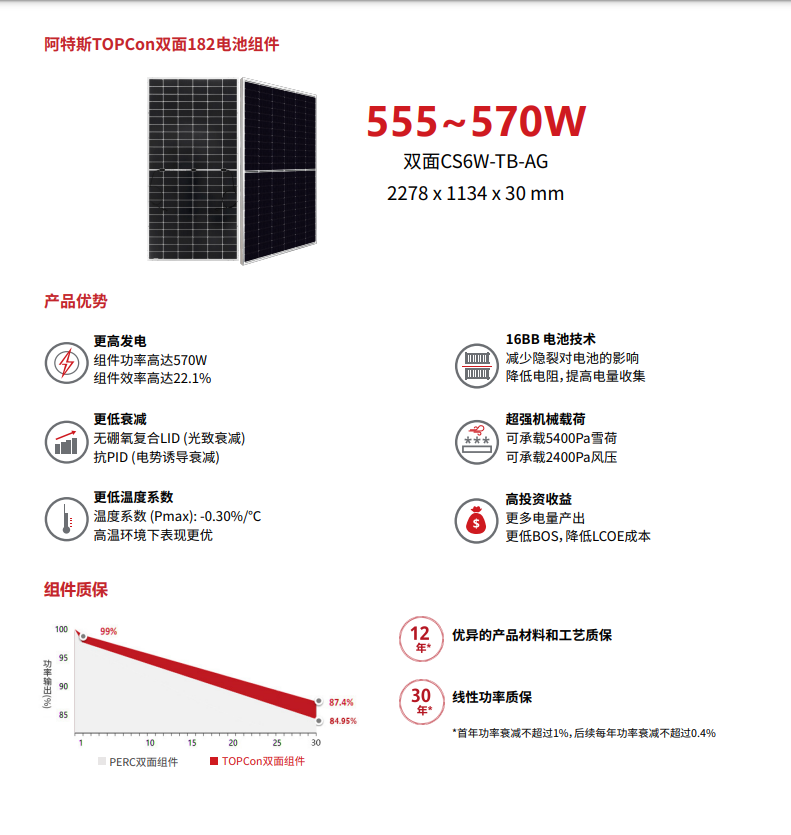 Canadian Solar double-sided photovoltaic panel 555w 560w 565w 570w 575w 580w solar panel manufacturer