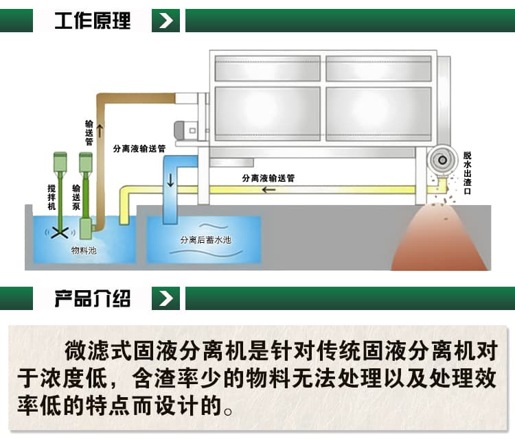 General dehydration solid-liquid separation equipment for aquaculture manure treatment in drum type dry wet separation aquaculture farm, Jingnong