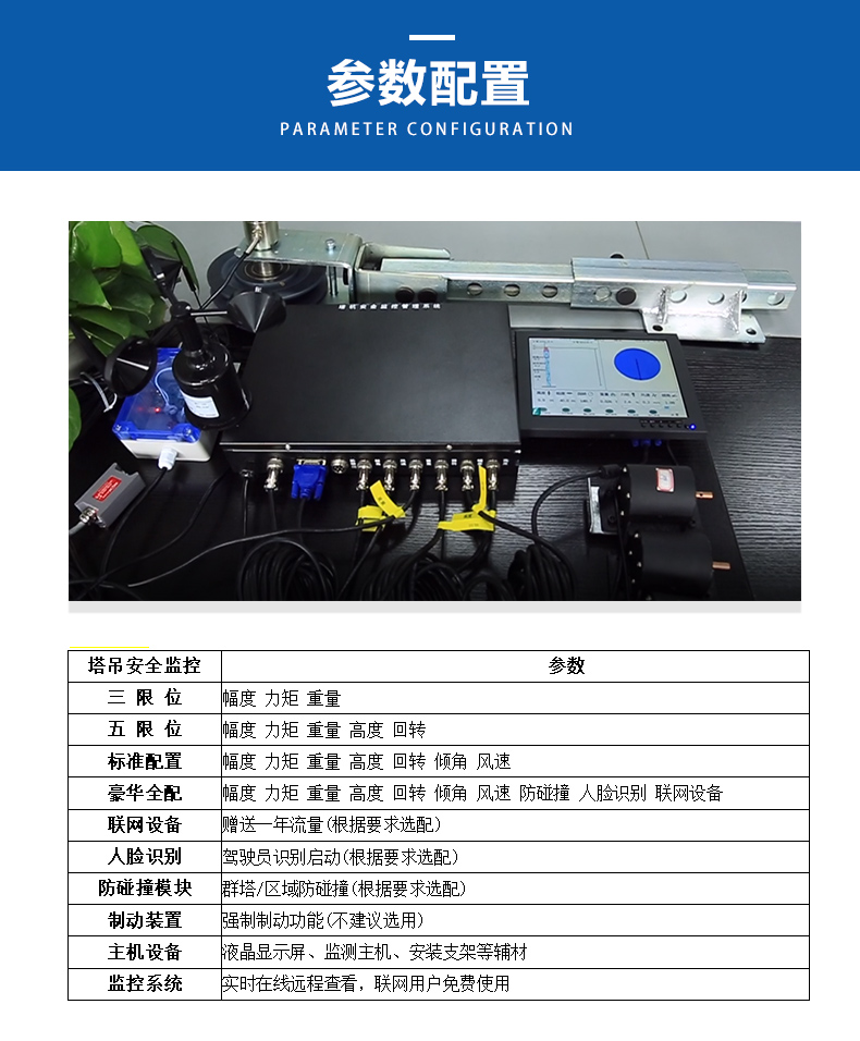 Visual Black Box System for Tower Crane Anemometer Hook Safety Monitoring Management Collision Prevention and Risk Prevention