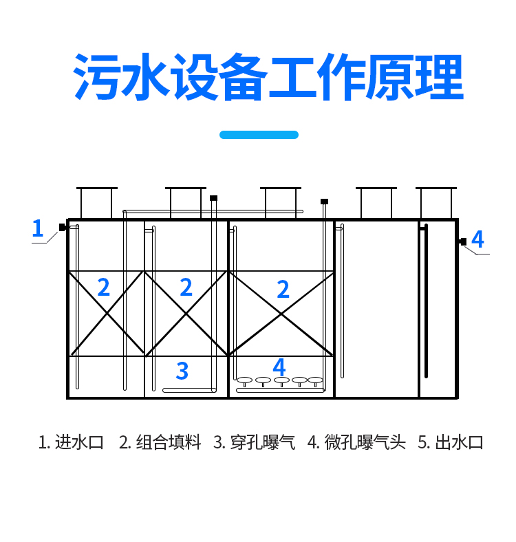 Standard outdoor massage gym club purification sand tank swimming pool water treatment equipment