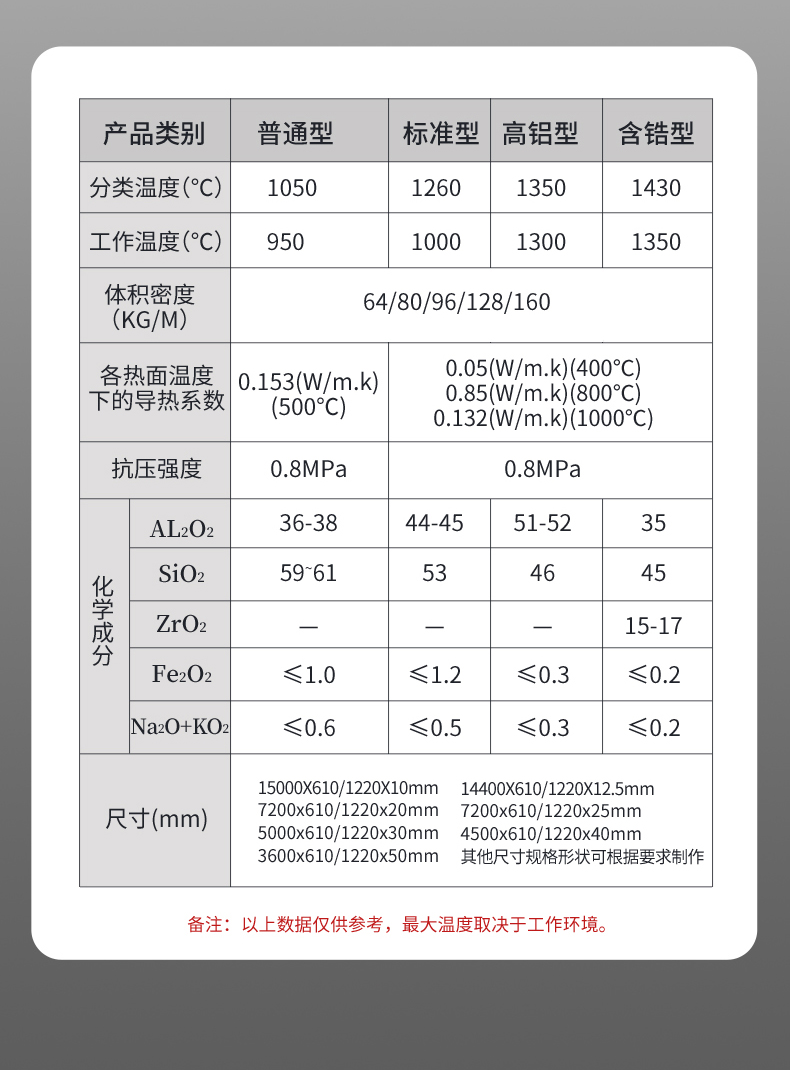 Electric kiln pipeline insulation cotton high temperature resistant insulation and fireproof blanket