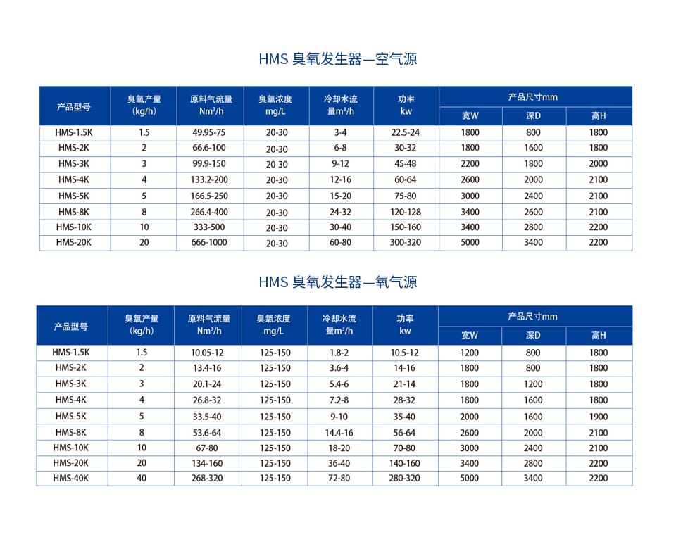 Manufacturer of ozone generator equipment that can adjust ozone production with Creative Cloud