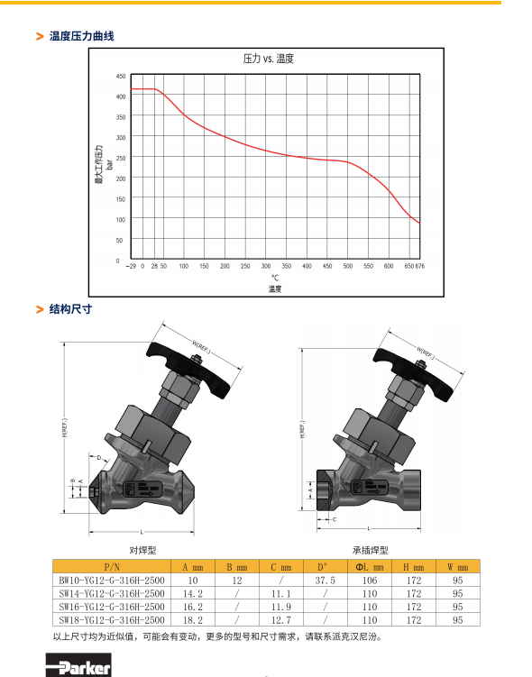 Parker Imported Process Valve SW16-YG12-G-316H-4500 Socket Welding High Temperature Stop Valve Parker