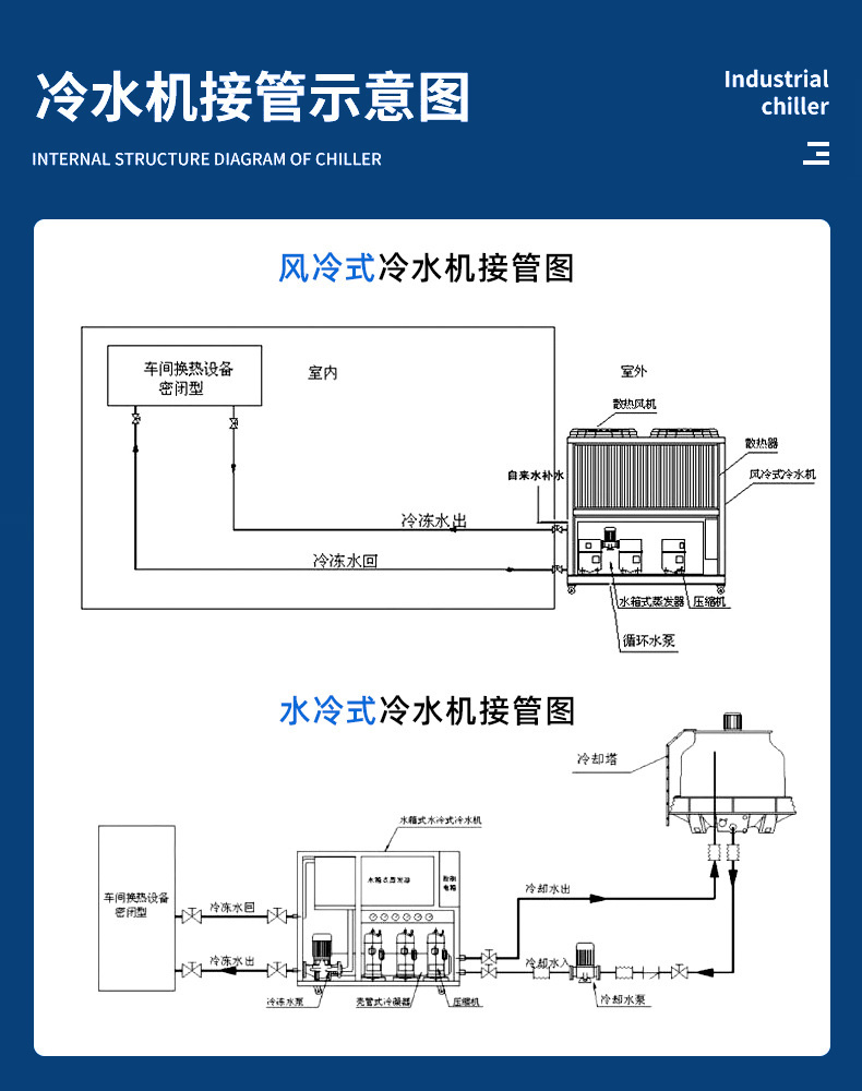 Tuolibei 3P5P industrial chiller mold cooling ice water machine low-temperature air-cooled