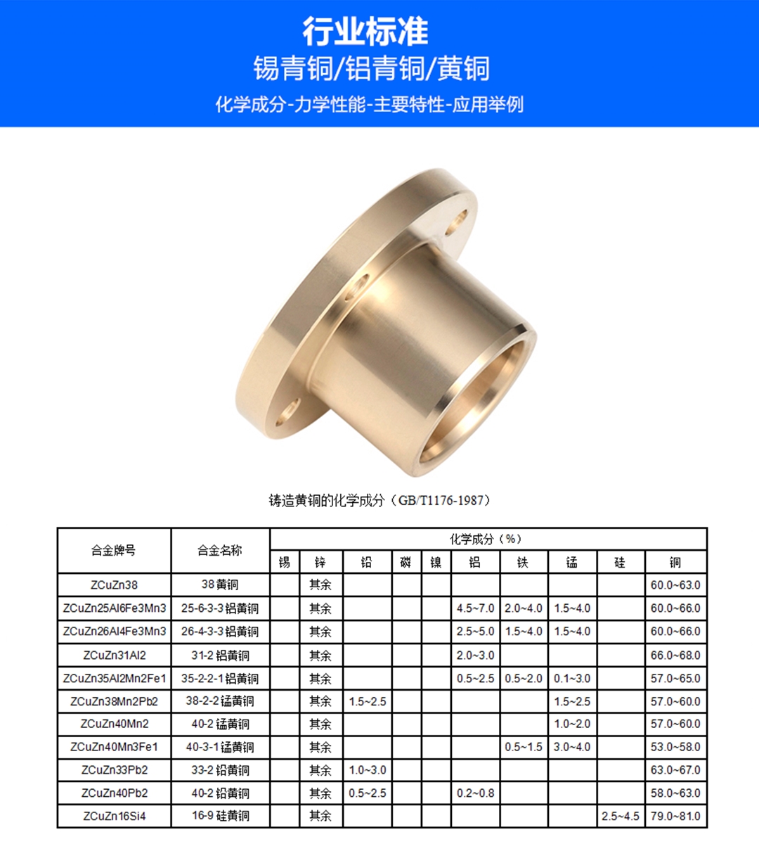 ZQSn5Pb5Zn5 copper shaft sleeve for processing copper guide plate cement equipment by copper brocade manufacturer Roots blower copper sleeve