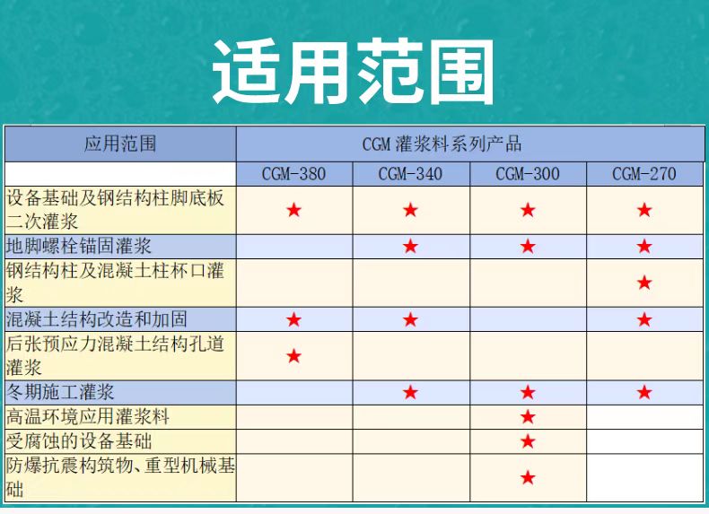 High strength self compacting prefabricated building bridge reinforcement using cgm non shrinkage cement-based grouting material