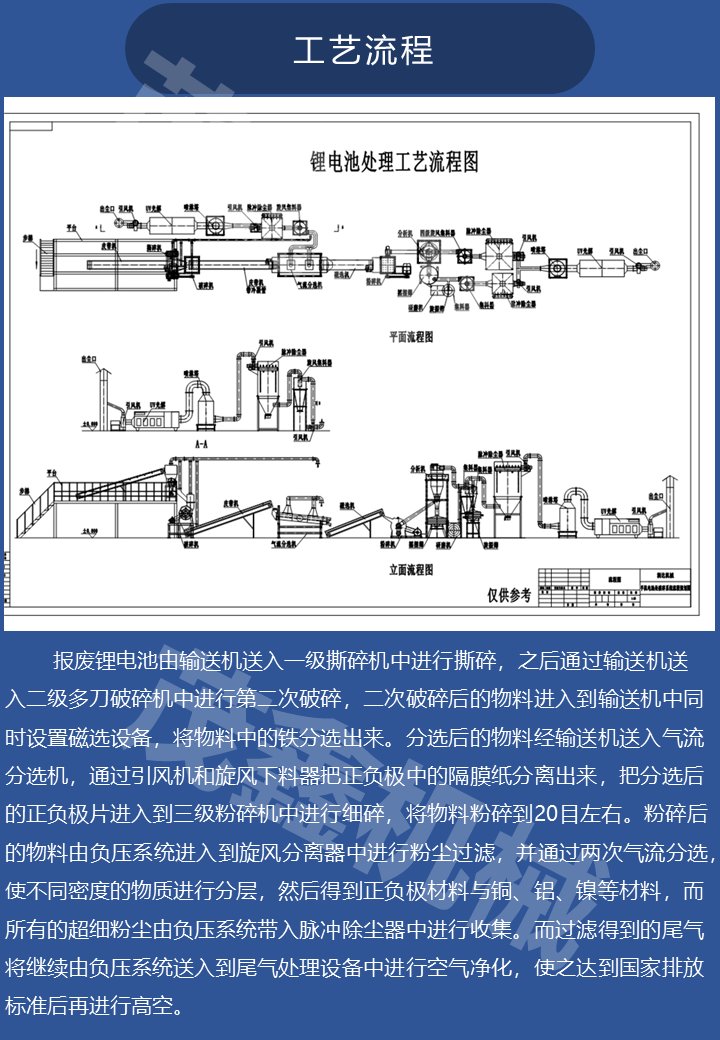 Full set of lithium battery recycling and separation equipment, battery crushing and processing production line, strong manufacturer