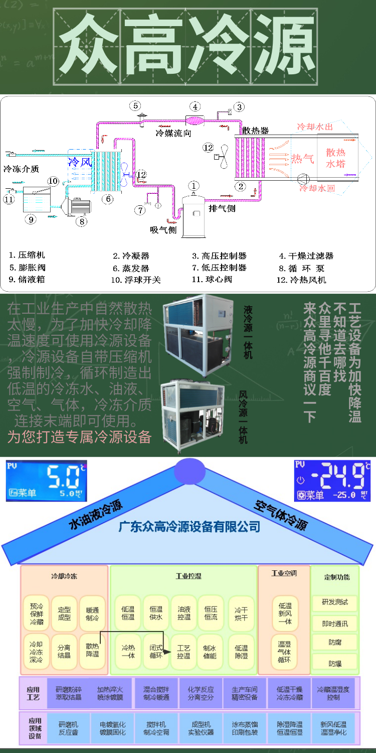 Natural air circulation cooling water closed radiator air-cooled refrigerator for condensing machines