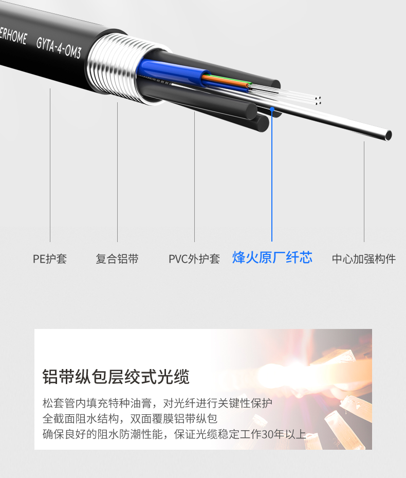 FiberHome Outdoor Optical Cable GYTAOM3 Aluminum Strip Longitudinal Cladding Twisted Armor, General Distribution of FiberHome Communications