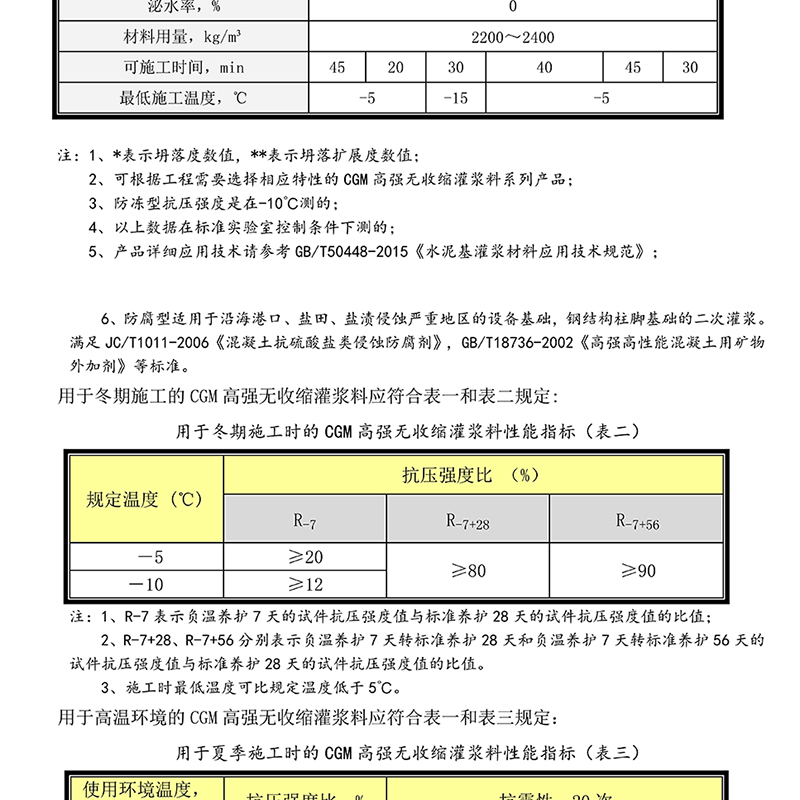 H60/H40 high-strength non-shrinkage grouting material, high flow state, non bleeding, anti rust