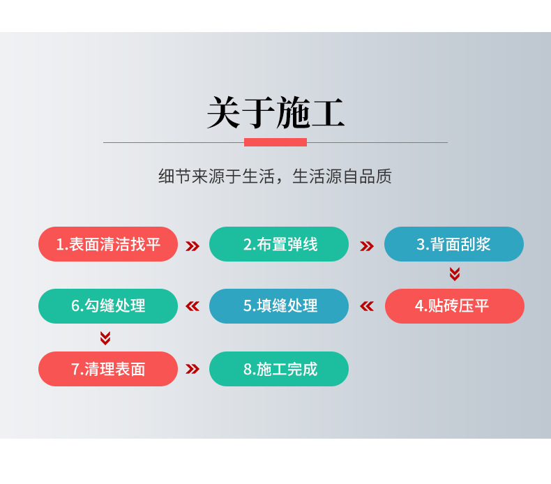 Luowang's exterior wall is flexible, Class A, fireproof, anti falling, seismic, and split brick, cultural stone, flat sandstone, and soft porcelain