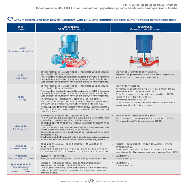 Kaiquan submersible sewage pump coupling project submersible sewage pump basement pumping pump not blocked