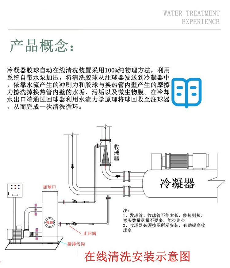 Online cleaning device for rubber balls in condenser cooling pipes Automatic cleaning equipment for condensers