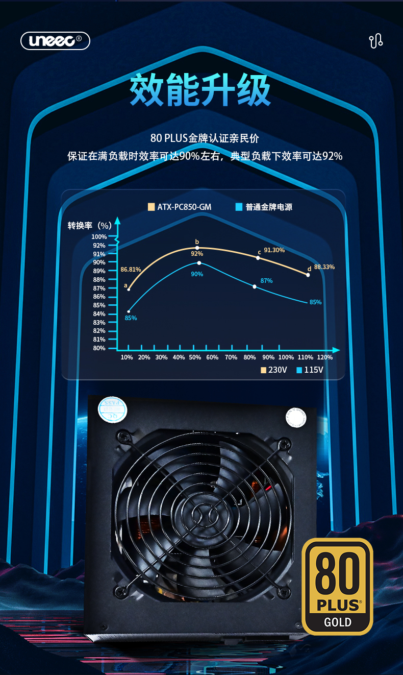 Chengming Esports Power Supply 850W 80PLUS Gold Medal International Certification High Function Platform Series Capacitor with Three Year Warranty Black