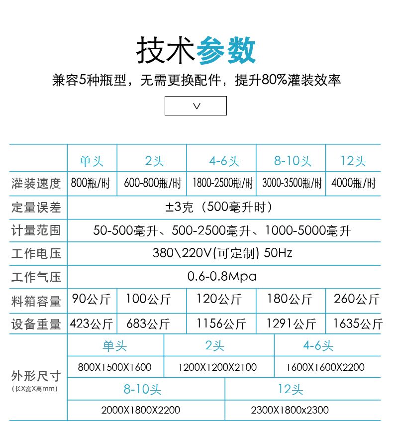 Hand sanitizer filling line, liquid filling machine, fluid cosmetics filling production line, special-shaped bottle filling equipment