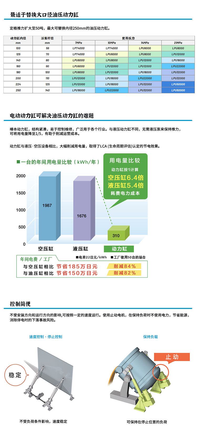 Tsubaki Japan Chunben Electric Power Cylinder Electric Cylinder Environmental Protection Servo Series CDS LPE Specification