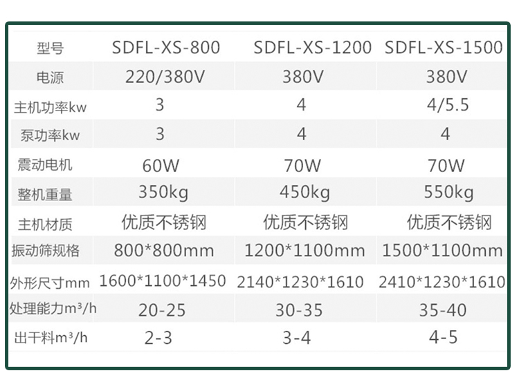 Treatment of Pig Manure, Cow Manure, Chicken, Duck, and Goose Manure in Aquatic Soaked Manure by Wet and Dry Separation