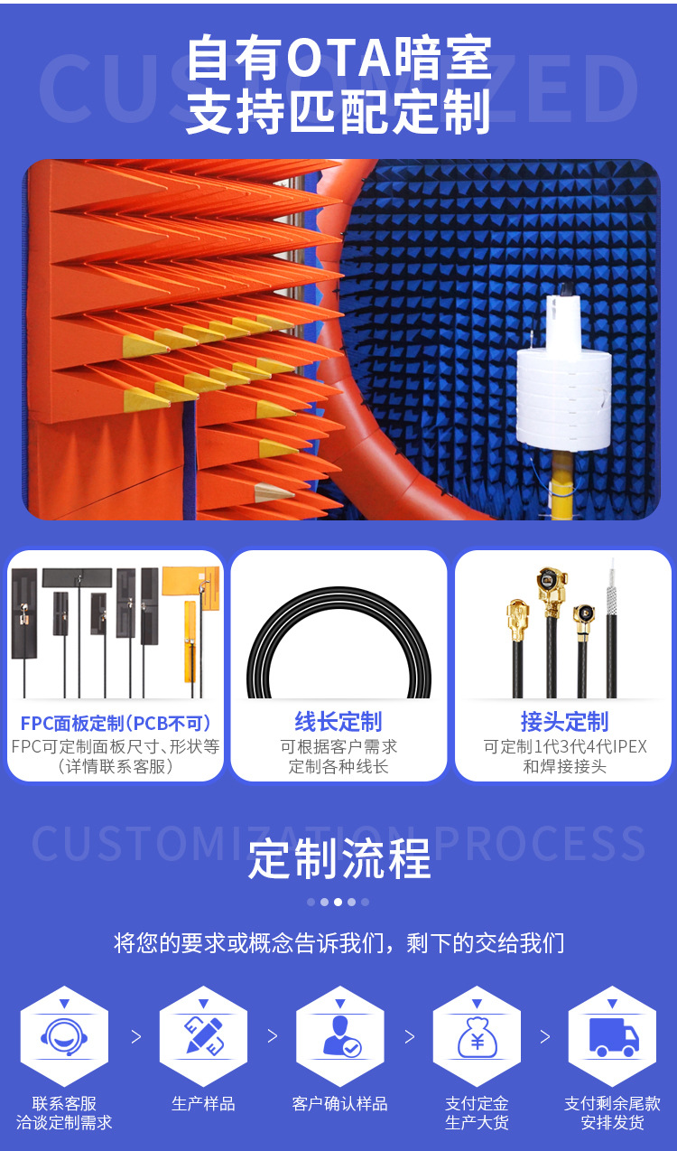 GSM/2G/3G/LTE/4G/GPRS/NB IoT module with built-in FPC antenna in full frequency band, high gain IPEX