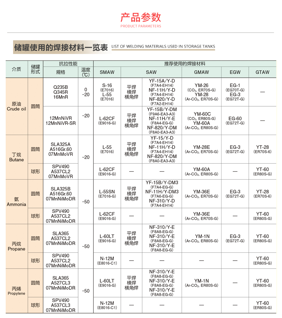 New Nippon Steel Imported Welding Materials for Low Temperature Steel Gas Shielded Welding Solid Wire Argon Arc Welding