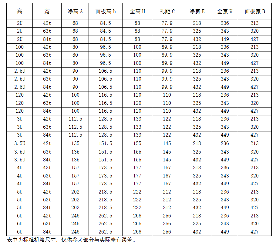 Residual voltage tester chassis, instrument panel chassis, aluminum alloy chassis, housing 5u7ucpci