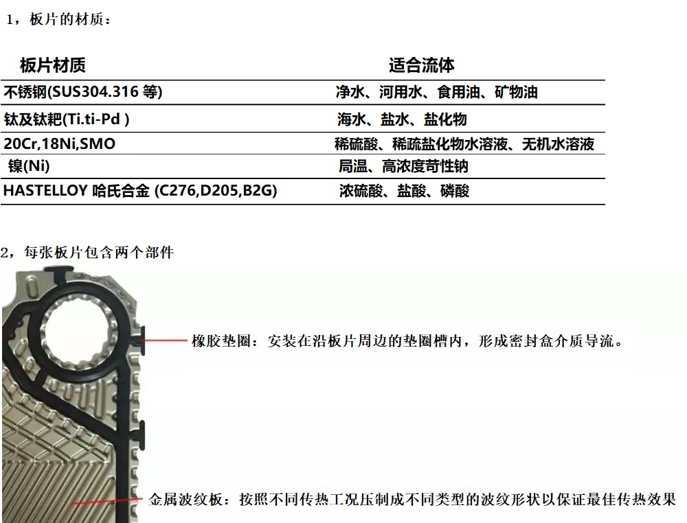 Tengbao corrosion-resistant, turbid, and high-temperature resistant 316 stainless steel APV plate heat exchanger accessories, oil cooler plate GX145