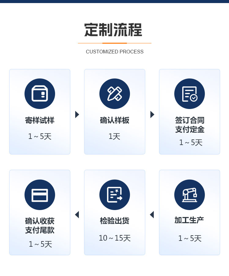 Jinjuwang stainless steel casing processing machinery cabinet casing customized sheet metal bending laser cutting