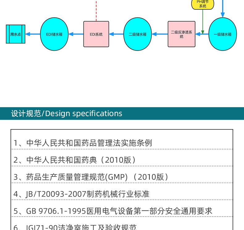 Manufacturer customized pure water equipment, reverse osmosis equipment, filtration system, integrated water purification and deionized water treatment equipment