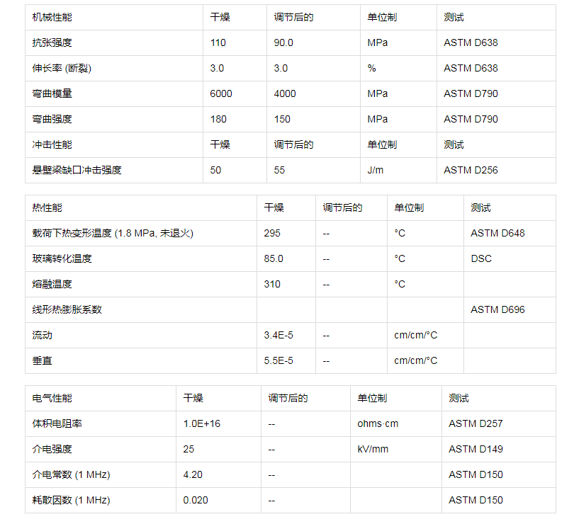 Japan Mitsui Chemical PA6T C240 Glass Fiber Reinforced Injection Molding Grade Electronic Application Field