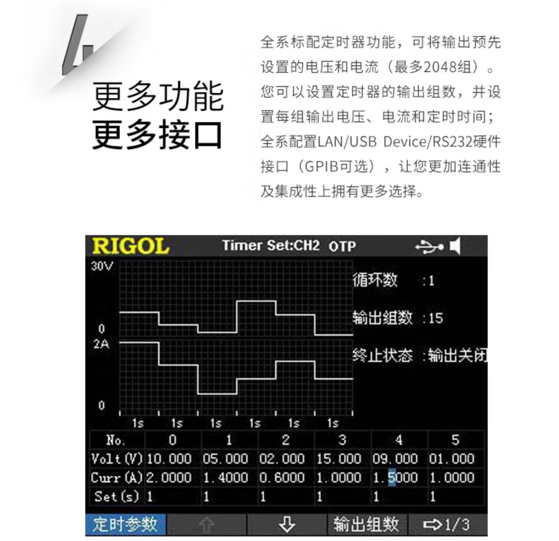 RIGOL DP811 programmable linear DC power supply with dual gear 20V/10A and 40V/5A