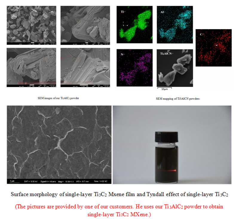 Synthesis of mxene material max ceramic nano hydrogel from nano gold micro CT contrast agent nano materials